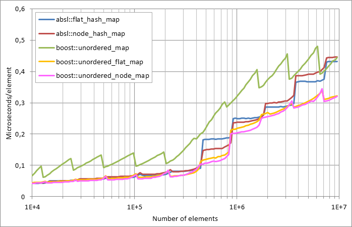 Scattered%20successful%20looukp.xlsx.plot